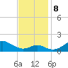 Pond Point tide chart for Friday, November 8, 2024