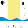 Pond Point tide chart for Saturday, November 9, 2024