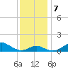 Pond Point tide chart for Saturday, December 7, 2024