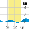 Pond Point tide chart for Thursday, January 30, 2025
