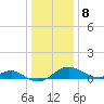 Pond Point tide chart for Wednesday, January 8, 2025