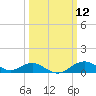 Pond Point tide chart for Wednesday, March 12, 2025