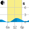 Pond Point tide chart for Thursday, March 6, 2025
