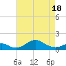Pond Point tide chart for Friday, April 18, 2025