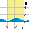 Pond Point tide chart for Saturday, April 19, 2025