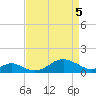 Pond Point tide chart for Saturday, April 5, 2025