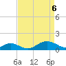 Pond Point tide chart for Sunday, April 6, 2025