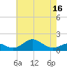 Pond Point tide chart for Friday, May 16, 2025