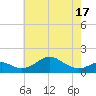 Pond Point tide chart for Saturday, May 17, 2025