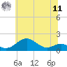 Pond Point tide chart for Wednesday, June 11, 2025