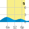 Pond Point tide chart for Saturday, July 5, 2025