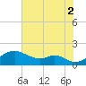Pond Point tide chart for Saturday, August 2, 2025