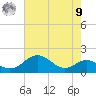 Pond Point tide chart for Saturday, August 9, 2025