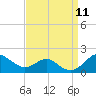 Pond Point tide chart for Thursday, September 11, 2025