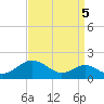 Pond Point tide chart for Friday, September 5, 2025