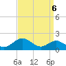 Pond Point tide chart for Saturday, September 6, 2025