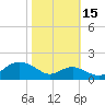 Pond Point tide chart for Wednesday, October 15, 2025