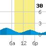 Pond Point tide chart for Thursday, October 30, 2025