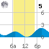 Pond Point tide chart for Wednesday, November 5, 2025