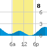 Pond Point tide chart for Saturday, November 8, 2025