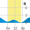 Pond Point tide chart for Sunday, November 9, 2025