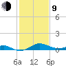 Pond Point tide chart for Monday, February 9, 2026