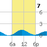 Pond Point tide chart for Saturday, March 7, 2026