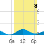 Pond Point tide chart for Sunday, March 8, 2026