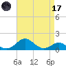 Pond Point tide chart for Friday, April 17, 2026