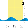 Pond Point tide chart for Thursday, April 2, 2026