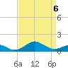Pond Point tide chart for Monday, April 6, 2026