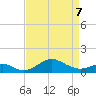Pond Point tide chart for Tuesday, April 7, 2026