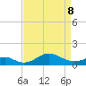 Pond Point tide chart for Wednesday, April 8, 2026