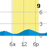 Pond Point tide chart for Thursday, April 9, 2026