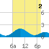 Pond Point tide chart for Saturday, May 2, 2026