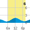 Pond Point tide chart for Wednesday, May 6, 2026