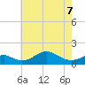 Pond Point tide chart for Thursday, May 7, 2026