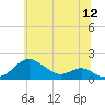 Pond Point tide chart for Friday, June 12, 2026