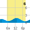 Pond Point tide chart for Saturday, June 6, 2026
