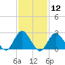 Ponquoque Point tide chart for Friday, February 12, 2021