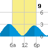 Ponquoque Point tide chart for Tuesday, March 9, 2021