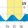 Ponquoque Point tide chart for Thursday, April 15, 2021
