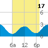 Ponquoque Point tide chart for Saturday, April 17, 2021