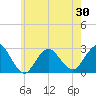 Ponquoque Point tide chart for Sunday, May 30, 2021