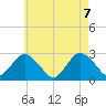 Ponquoque Point tide chart for Friday, May 7, 2021
