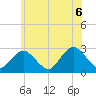 Ponquoque Point tide chart for Sunday, June 6, 2021