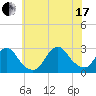 Ponquoque Point tide chart for Saturday, July 17, 2021