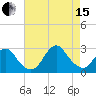 Ponquoque Point tide chart for Sunday, August 15, 2021