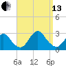 Ponquoque Point tide chart for Monday, September 13, 2021