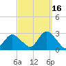 Ponquoque Point tide chart for Thursday, September 16, 2021